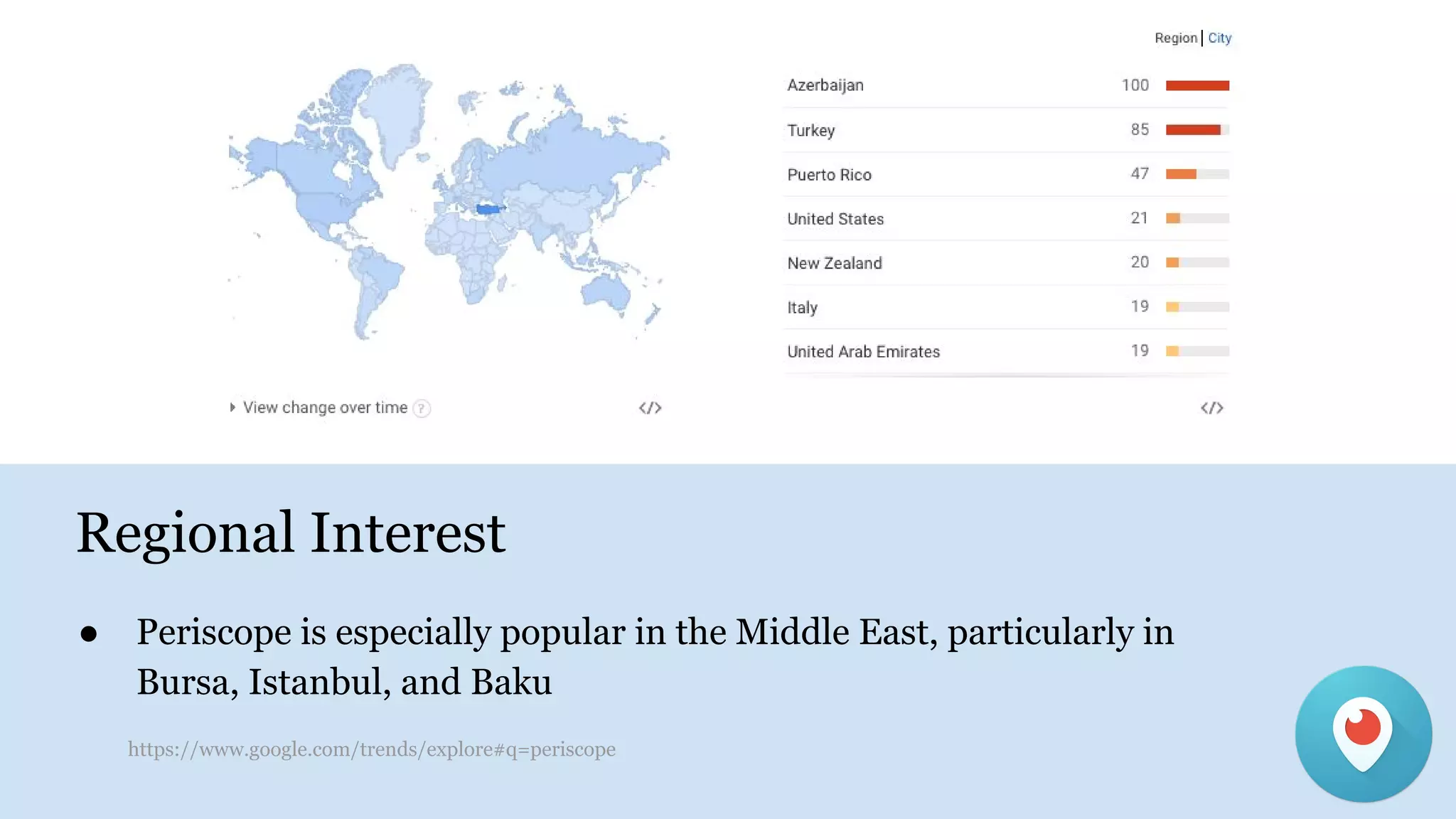 Regional Interest
● Periscope is especially popular in the Middle East, particularly in
Bursa, Istanbul, and Baku
https://www.google.com/trends/explore#q=periscope
 