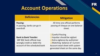 Sbp Cheque current account opening and operating at DAU sbp lahore | PPTX