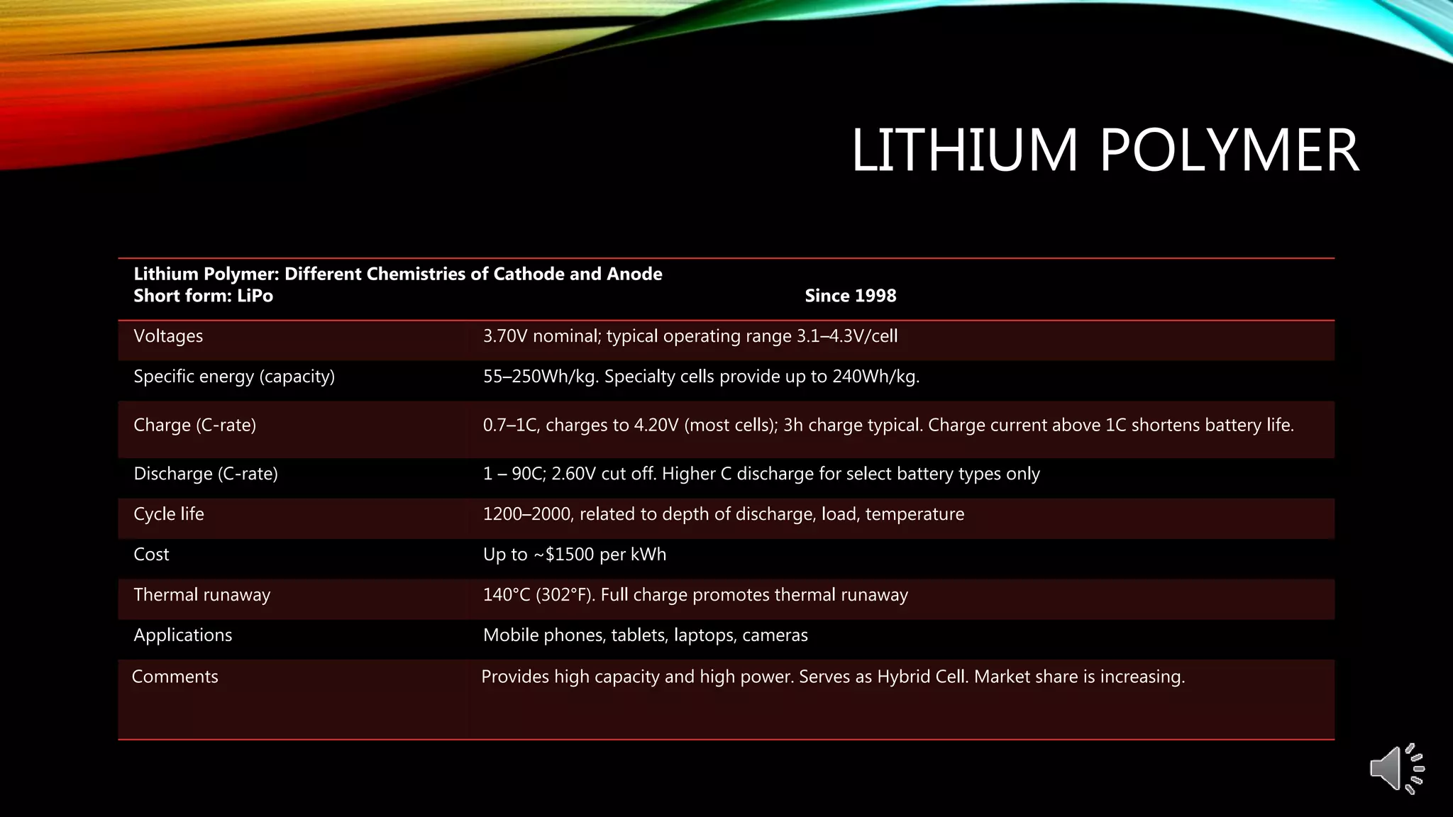 LITHIUM POLYMER
Lithium Polymer: Different Chemistries of Cathode and Anode
Short form: LiPo Since 1998
Voltages 3.70V nominal; typical operating range 3.1–4.3V/cell
Specific energy (capacity) 55–250Wh/kg. Specialty cells provide up to 240Wh/kg.
Charge (C-rate) 0.7–1C, charges to 4.20V (most cells); 3h charge typical. Charge current above 1C shortens battery life.
Discharge (C-rate) 1 – 90C; 2.60V cut off. Higher C discharge for select battery types only
Cycle life 1200–2000, related to depth of discharge, load, temperature
Cost Up to ~$1500 per kWh
Thermal runaway 140°C (302°F). Full charge promotes thermal runaway
Applications Mobile phones, tablets, laptops, cameras
Comments Provides high capacity and high power. Serves as Hybrid Cell. Market share is increasing.
 