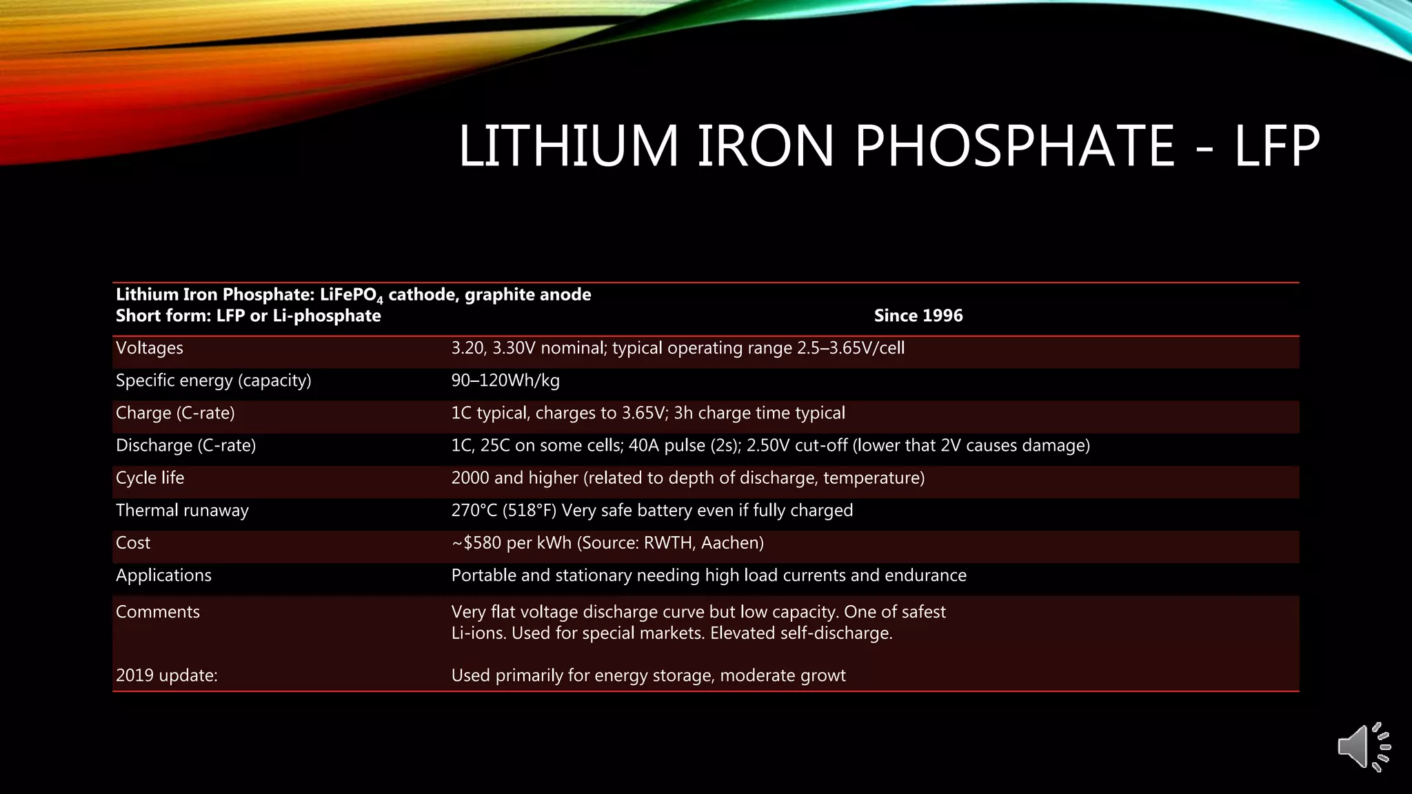 LITHIUM IRON PHOSPHATE - LFP
Lithium Iron Phosphate: LiFePO4 cathode, graphite anode
Short form: LFP or Li-phosphate Since 1996
Voltages 3.20, 3.30V nominal; typical operating range 2.5–3.65V/cell
Specific energy (capacity) 90–120Wh/kg
Charge (C-rate) 1C typical, charges to 3.65V; 3h charge time typical
Discharge (C-rate) 1C, 25C on some cells; 40A pulse (2s); 2.50V cut-off (lower that 2V causes damage)
Cycle life 2000 and higher (related to depth of discharge, temperature)
Thermal runaway 270°C (518°F) Very safe battery even if fully charged
Cost ~$580 per kWh (Source: RWTH, Aachen)
Applications Portable and stationary needing high load currents and endurance
Comments
2019 update:
Very flat voltage discharge curve but low capacity. One of safest
Li-ions. Used for special markets. Elevated self-discharge.
Used primarily for energy storage, moderate growt
 