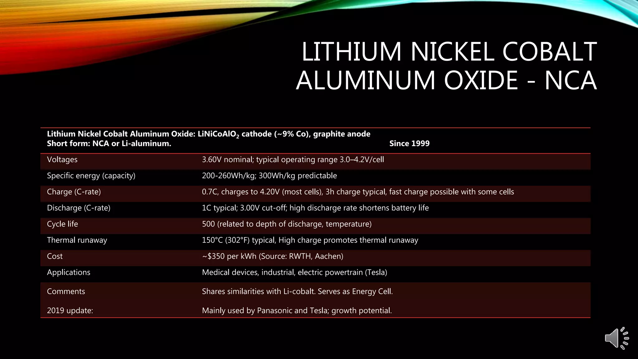 LITHIUM NICKEL COBALT
ALUMINUM OXIDE - NCA
Lithium Nickel Cobalt Aluminum Oxide: LiNiCoAlO2 cathode (~9% Co), graphite anode
Short form: NCA or Li-aluminum. Since 1999
Voltages 3.60V nominal; typical operating range 3.0–4.2V/cell
Specific energy (capacity) 200-260Wh/kg; 300Wh/kg predictable
Charge (C-rate) 0.7C, charges to 4.20V (most cells), 3h charge typical, fast charge possible with some cells
Discharge (C-rate) 1C typical; 3.00V cut-off; high discharge rate shortens battery life
Cycle life 500 (related to depth of discharge, temperature)
Thermal runaway 150°C (302°F) typical, High charge promotes thermal runaway
Cost ~$350 per kWh (Source: RWTH, Aachen)
Applications Medical devices, industrial, electric powertrain (Tesla)
Comments
2019 update:
Shares similarities with Li-cobalt. Serves as Energy Cell.
Mainly used by Panasonic and Tesla; growth potential.
 