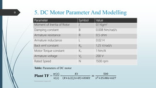 Speed Control of DC Motor using PID FUZZY Controller. | PPTX