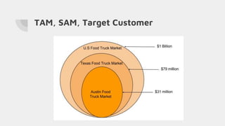 TAM, SAM, Target Customer
 