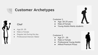 Customer Archetypes
Chef
● Age:18 -35
● Male or Female
● Regular Job During the day.
● Professional Interest / Baker
Customer 1:
● Age: 18-25 years
● Male of Female
● Young Adults Mainly students
Customer 2
● Age 27 - 35
● Male or Female
● Professional Young Adults
● Afford Premium Prices
 