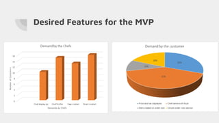 Desired Features for the MVP
 