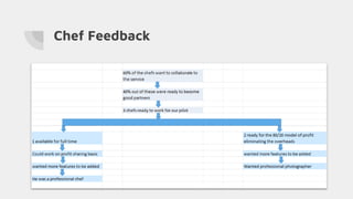 Chef Feedback
 