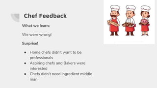 Chef Feedback
What we learn:
We were wrong!
Surprise!
● Home chefs didn’t want to be
professionals
● Aspiring chefs and Bakers were
interested
● Chefs didn’t need ingredient middle
man
 
