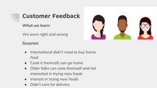 Customer Feedback
What we learn:
We were right and wrong
Surprise!
● International didn’t need to buy home
food
● Cook it themself; can go home
● Older folks can cook themself and not
interested in trying new foods
● Interest in trying new foods
● Didn’t care for delivery
 