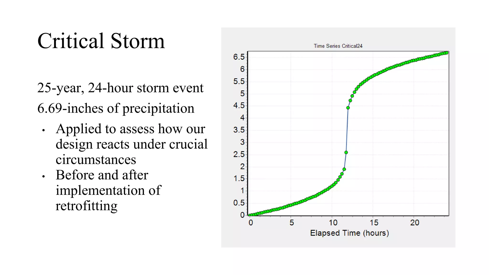 Critical Storm
25-year, 24-hour storm event
6.69-inches of precipitation
• Applied to assess how our
design reacts under crucial
circumstances
• Before and after
implementation of
retrofitting
 