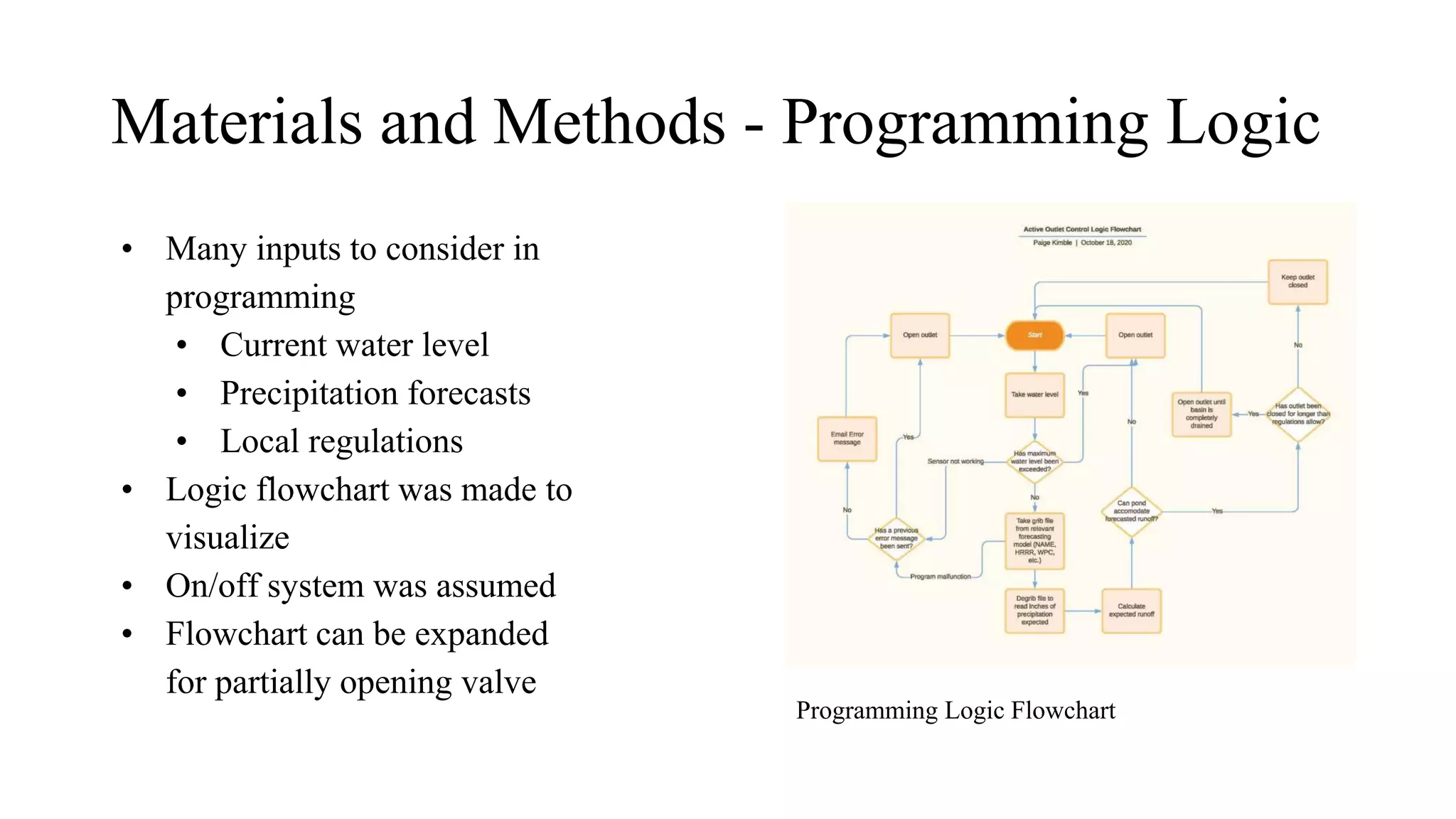 Materials and Methods - Programming Logic
• Many inputs to consider in
programming
• Current water level
• Precipitation forecasts
• Local regulations
• Logic flowchart was made to
visualize
• On/off system was assumed
• Flowchart can be expanded
for partially opening valve
Programming Logic Flowchart
 