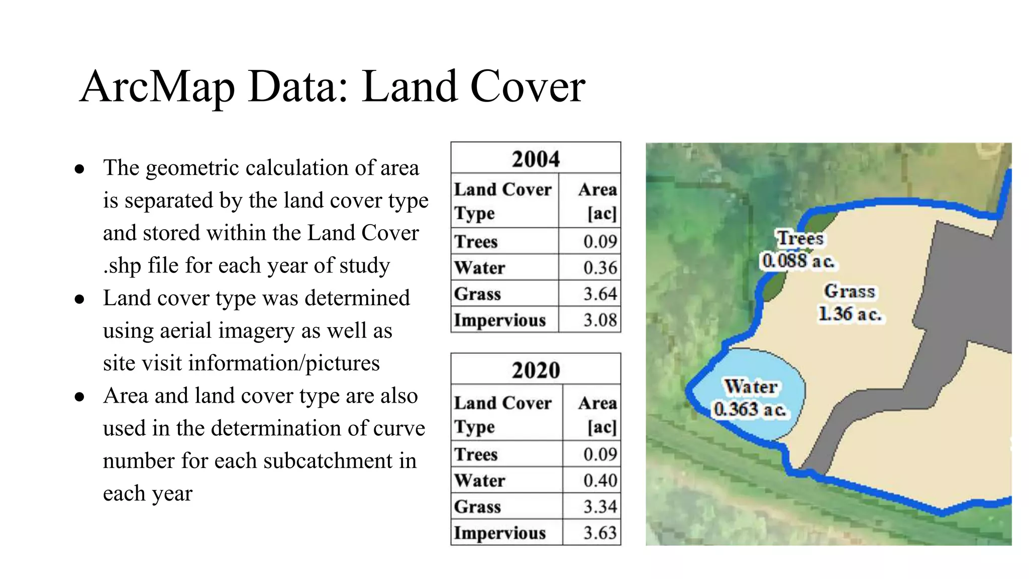 ArcMap Data: Land Cover
● The geometric calculation of area
is separated by the land cover type
and stored within the Land Cover
.shp file for each year of study
● Land cover type was determined
using aerial imagery as well as
site visit information/pictures
● Area and land cover type are also
used in the determination of curve
number for each subcatchment in
each year
 