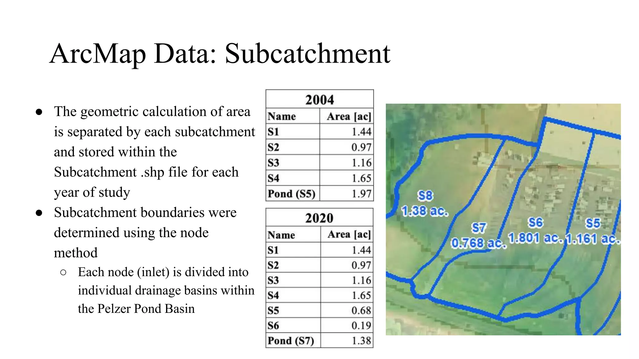 ArcMap Data: Subcatchment
● The geometric calculation of area
is separated by each subcatchment
and stored within the
Subcatchment .shp file for each
year of study
● Subcatchment boundaries were
determined using the node
method
○ Each node (inlet) is divided into
individual drainage basins within
the Pelzer Pond Basin
 