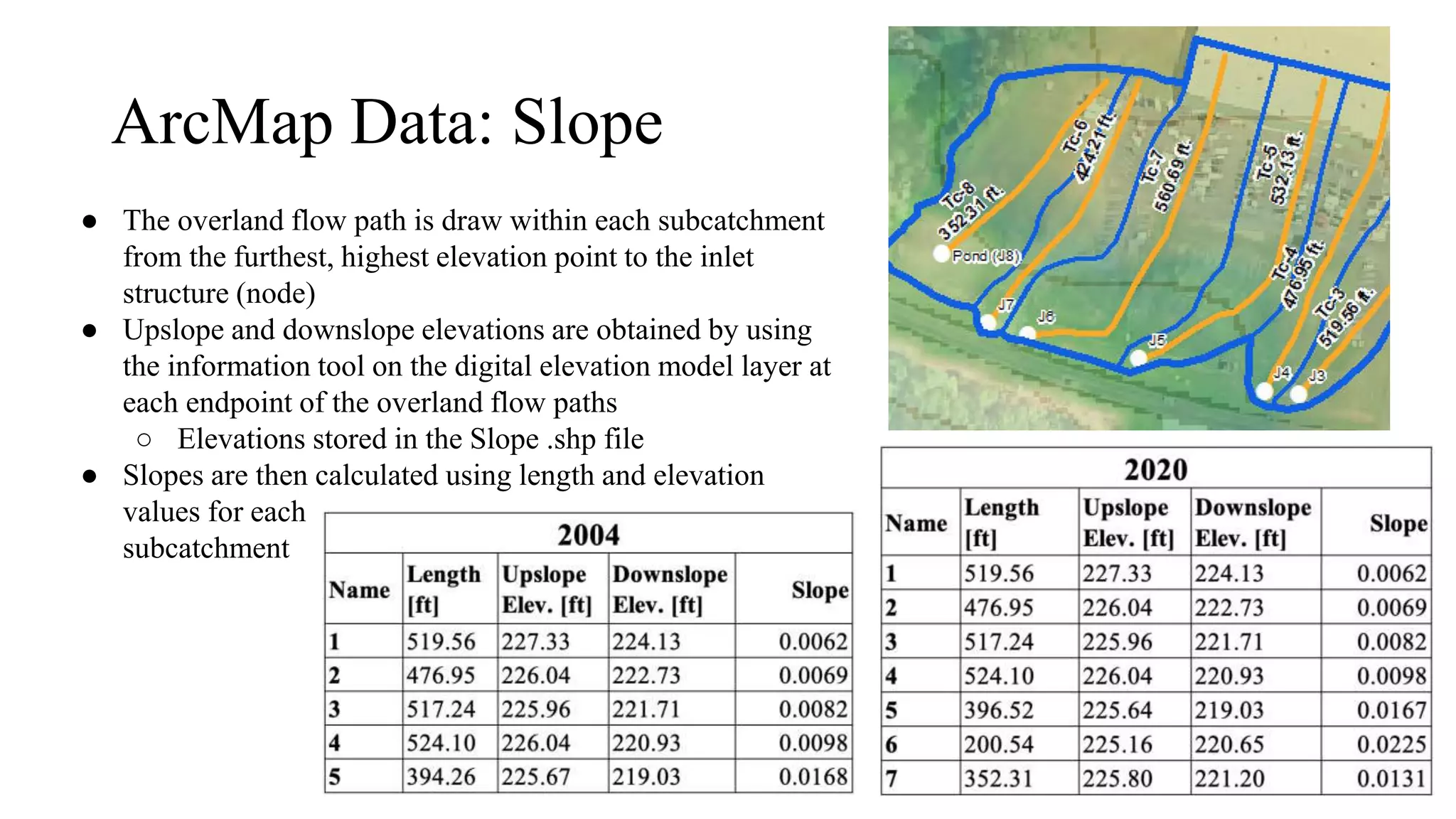 ArcMap Data: Slope
● The overland flow path is draw within each subcatchment
from the furthest, highest elevation point to the inlet
structure (node)
● Upslope and downslope elevations are obtained by using
the information tool on the digital elevation model layer at
each endpoint of the overland flow paths
○ Elevations stored in the Slope .shp file
● Slopes are then calculated using length and elevation
values for each
subcatchment
 