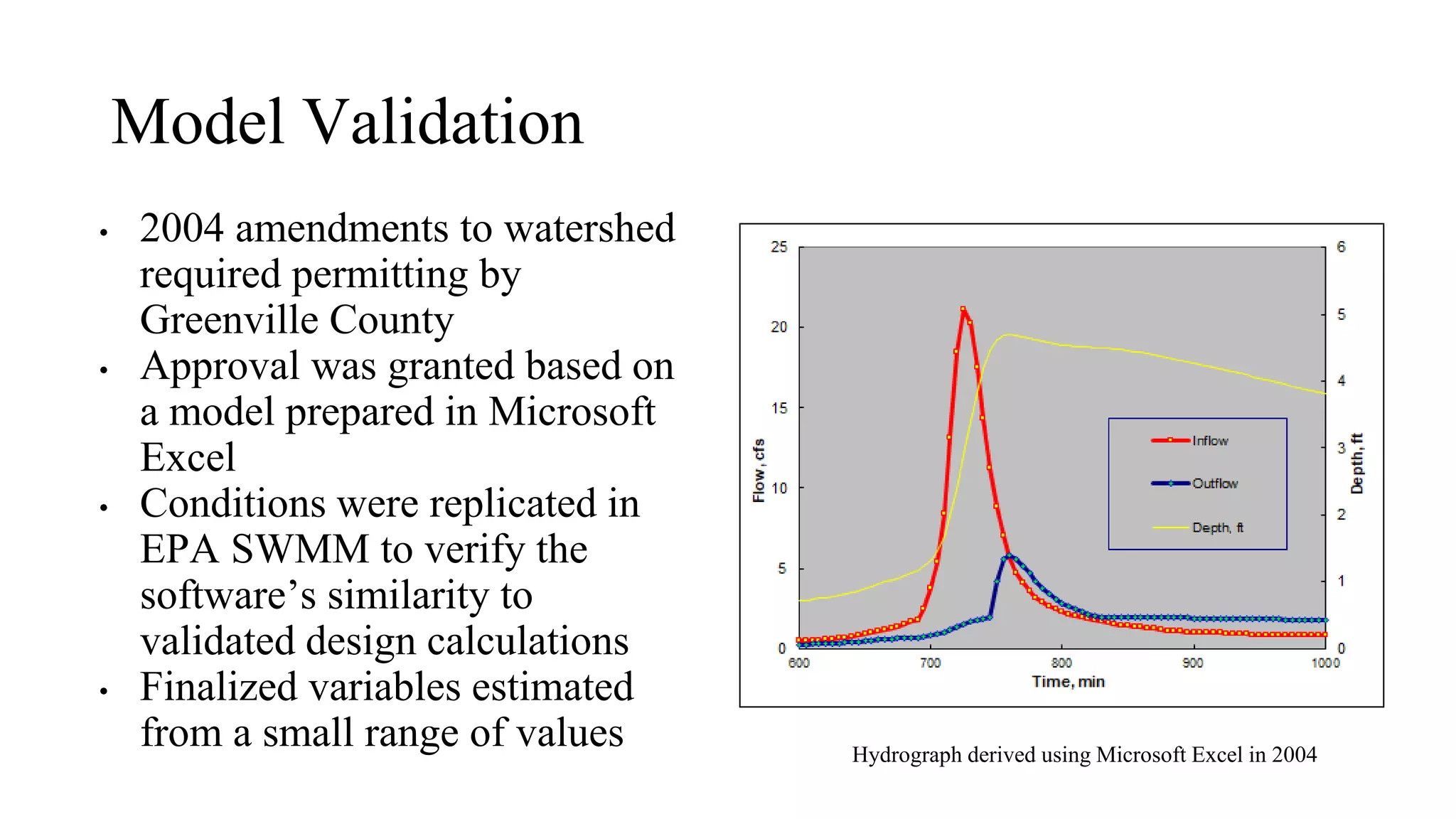 Model Validation
• 2004 amendments to watershed
required permitting by
Greenville County
• Approval was granted based on
a model prepared in Microsoft
Excel
• Conditions were replicated in
EPA SWMM to verify the
software’s similarity to
validated design calculations
• Finalized variables estimated
from a small range of values Hydrograph derived using Microsoft Excel in 2004
 