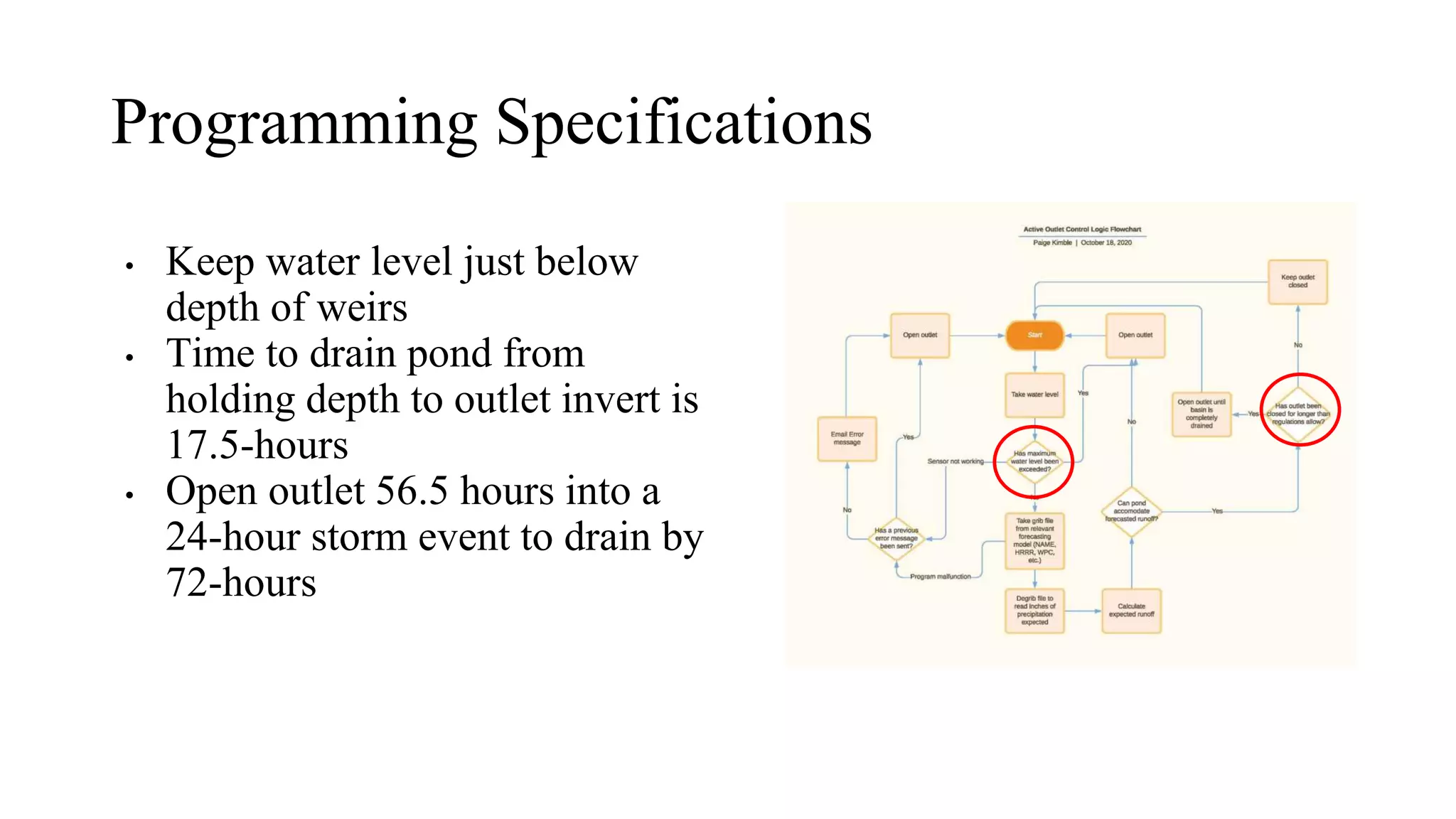 Programming Specifications
• Keep water level just below
depth of weirs
• Time to drain pond from
holding depth to outlet invert is
17.5-hours
• Open outlet 56.5 hours into a
24-hour storm event to drain by
72-hours
 