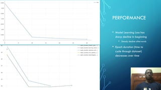 PERFORMANCE
• Model Learning Loss has
sharp decline in beginning
• Steady decline afterwards
• Epoch duration (time to
cycle through dataset)
decreases over time
 