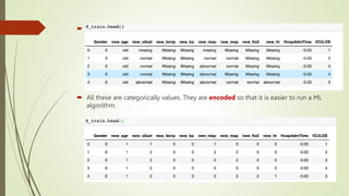  ]
 All these are categorically values. They are encoded so that it is easier to run a ML
algorithm.
 
