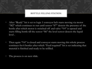 • After “Ready” bit is set to logic 1 conveyor belt starts moving via motor
“M2” which continues to run until sensor “S7” detects the presence of the
bottle after which motor is switched off and valve “V4” is opened and
starts filling bottle till the sensor “S6” the level sensor detects the liquid
level .
• Then again “V4” is closed and conveyor starts moving this whole process
continues for 6 bottles after which “Feed required” bit is set indicating that
material is finished and ready to be refilled.
• The process is on next slide.
BOTTLE FILLING STATION
 