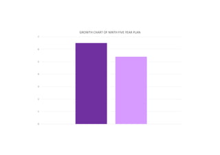 0
1
2
3
4
5
6
7
GROWTH CHART OF NINTH FIVE YEAR PLAN
 