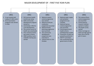 MAJOR DEVELOPMENT OF - FIRST FIVE YEAR PLAN
1951 1951
1951 1951
1951
1. National water supply
and sanitation
programme was
initiated.
2. National leprosy
control programme
was launched.
3. Central government
health scheme
(CGHS)started at Delhi
4. Prevention of adult act
passed by parliament
5. SHETTY committee
was constituted by the
government of India.
1. The national filaria
control programme
was launched.
2. Central leprosy
research institute
started in madras
3. TB sample survey
started
4. Hindu marriage act
fixed marriage age for
boys 18 yrs and for
girls 15 years.
1. National malaria
control programme
was started.
2. National small pox
eradication
programme launched
3. National family
planning programme
was launched.
4. The community
development
programme was
extended to
5. national level on 2nd
October.
1. PHC (primary health
Centre) was setup
2. Delhi community
development program
started on
3. 2nd October 1952 for
rural development.
4. The central council of
health was constituted
5. Virus research Centre
was setup in Poona
6. ANM (auxiliary nurse
midwife) training was
started
1. It was started with
outlay of 2.365 corers
2. B.C.G vaccination
programs was started
in India
 