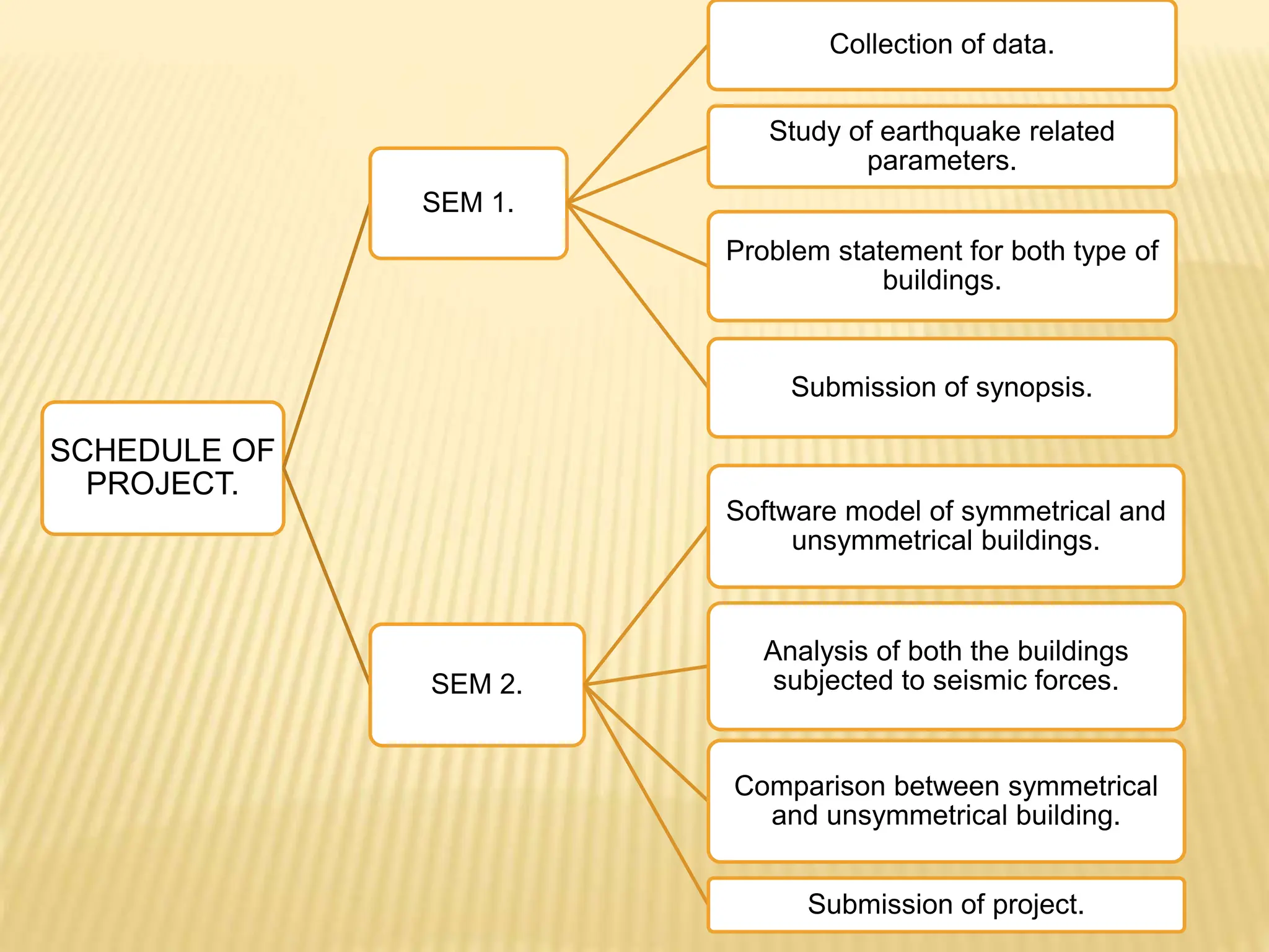 seismic analysis of structures presentation | PPTX