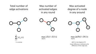 Total number of
edge activations
Max number of
activated edges
in any round
Max activated
degree of a node
in any around
1
1
1 3
0
T
∑
i=1
|Eac(i)|
T is runtime
max
i∈[T]
|E(i)  E(1)| max
i∈[T]
Δ(D(i)  D(1))
Graph di
ff
erence is de
f
ined as the
di
ff
erence of their edge sets
is max degree of
Δ(G) G
 