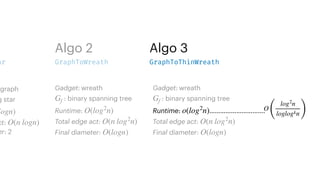 graph
g star
ct:
er: 2
logn)
O(n logn)
ar
Algo 2
Gadget: wreath
: binary spanning tree
Runtime:
Total edge act:
Final diameter:
Gf
O(log2
n)
O(n log2
n)
O(logn)
GraphToWreath
Algo 3
GraphToThinWreath
Gadget: wreath
: binary spanning tree
Runtime:
Total edge act:
Final diameter:
Gf
o(log2
n)
O(n log2
n)
O(logn)
Runtime: ………………………….
o(log2
n) O
(
log2
n
loglogkn)
 
