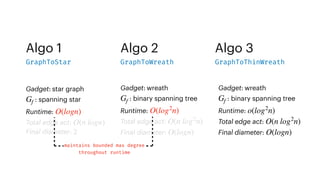 Algo 1
Gadget: star graph
: spanning star
Runtime:
Total edge act:
Final diameter: 2
Gf
O(logn)
O(n logn)
GraphToStar
Algo 2
Gadget: wreath
: binary spanning tree
Runtime:
Total edge act:
Final diameter:
Gf
O(log2
n)
O(n log2
n)
O(logn)
GraphToWreath
Algo 3
GraphToThinWreath
Gadget: wreath
: binary spanning tree
Runtime:
Total edge act:
Final diameter:
Gf
o(log2
n)
O(n log2
n)
O(logn)
Runtime: ………………………
o(log2
n)
maintains bounded max degree
throughout runtime
 