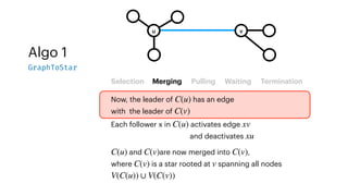 Algo 1
GraphToStar
Selection Merging Pulling Waiting Termination
Now, the leader of has an edge
with the leader of
C(u)
C(v)
Each follower x in activates edge
and deactivates
C(u) xv
xu
and are now merged into ,
where is a star rooted at spanning all nodes
C(u) C(v) C(v)
C(v) v
V(C(u)) ∪ V(C(v))
u v
 
