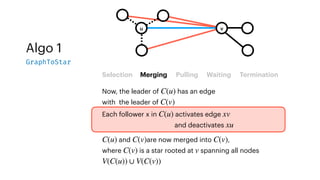 Algo 1
GraphToStar
Selection Merging Pulling Waiting Termination
Now, the leader of has an edge
with the leader of
C(u)
C(v)
Each follower x in activates edge
and deactivates
C(u) xv
xu
and are now merged into ,
where is a star rooted at spanning all nodes
C(u) C(v) C(v)
C(v) v
V(C(u)) ∪ V(C(v))
u v
 