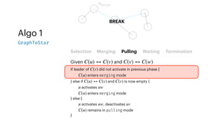 Algo 1
GraphToStar
Selection Merging Pulling Waiting Termination
Given and
C(u) ↔ C(v) C(v) ↔ C(w)
u
w
v
BREAK
umerge
If leader of did not activate in previous phase {
enters merging mode
} else if and is now empty {
activates
enters merging mode
} else {
activates , deactivates
remains in pulling mode
}
C(v)
C(u)
C(u) ↔ C(v) C(v)
u uw
C(u)
u uw uv
C(u)
 