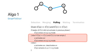 Algo 1
GraphToStar
Selection Merging Pulling Waiting Termination
Given and
C(u) ↔ C(v) C(v) ↔ C(w)
u
w
v
If leader of did not activate in previous phase {
enters merging mode
} else if and is now empty {
activates
enters merging mode
} else {
activates , deactivates
remains in pulling mode
}
C(v)
C(u)
C(u) ↔ C(v) C(v)
u uw
C(u)
u uw uv
C(u)
 