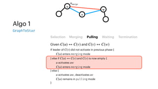 Algo 1
GraphToStar
Selection Merging Pulling Waiting Termination
Given and
C(u) ↔ C(v) C(v) ↔ C(w)
u
w
v
umerge
If leader of did not activate in previous phase {
enters merging mode
} else if and is now empty {
activates
enters merging mode
} else {
activates , deactivates
remains in pulling mode
}
C(v)
C(u)
C(u) ↔ C(v) C(v)
u uw
C(u)
u uw uv
C(u)
 