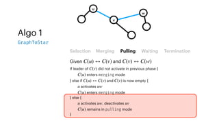 Algo 1
GraphToStar
Selection Merging Pulling Waiting Termination
Given and
C(u) ↔ C(v) C(v) ↔ C(w)
u
w
v
If leader of did not activate in previous phase {
enters merging mode
} else if and is now empty {
activates
enters merging mode
} else {
activates , deactivates
remains in pulling mode
}
C(v)
C(u)
C(u) ↔ C(v) C(v)
u uw
C(u)
u uw uv
C(u)
 
