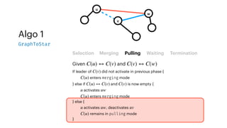 Algo 1
GraphToStar
Selection Merging Pulling Waiting Termination
Given and
C(u) ↔ C(v) C(v) ↔ C(w)
u
w
v
If leader of did not activate in previous phase {
enters merging mode
} else if and is now empty {
activates
enters merging mode
} else {
activates , deactivates
remains in pulling mode
}
C(v)
C(u)
C(u) ↔ C(v) C(v)
u uw
C(u)
u uw uv
C(u)
 