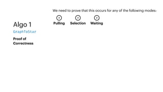 Algo 1
GraphToStar
Proof of
Correctness
We need to prove that this occurs for any of the following modes:
Pulling Selection Waiting
? ? ?
 