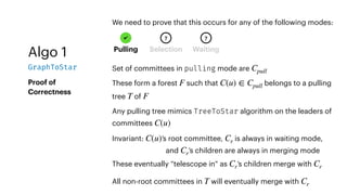 Algo 1
GraphToStar
Proof of
Correctness
Set of committees in pulling mode are Cpull
These form a forest such that belongs to a pulling
tree of
F C(u) ∈ Cpull
T F
We need to prove that this occurs for any of the following modes:
Pulling Selection Waiting
✔ ? ?
Any pulling tree mimics TreeToStar algorithm on the leaders of
committees C(u)
All non-root committees in will eventually merge with
T Cr
Invariant: ’s root committee, is always in waiting mode,
and ’s children are always in merging mode
C(u) Cr
Cr
These eventually “telescope in” as ’s children merge with
Cr Cr
 