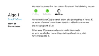 Algo 1
GraphToStar
Proof of
Correctness
Any committee is either a root of a pulling tree in forest ,
or a root of star of committees in which all leaf-committees
are merging with
C(u) F
C(u)
We need to prove that this occurs for any of the following modes:
Pulling Selection Waiting
✔ ?
✔
Either way, eventually enters selection mode
as soon as all other committees in its pulling tree or star
have merged to it.
C(u)
 