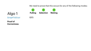 Algo 1
GraphToStar
Proof of
Correctness
We need to prove that this occurs for any of the following modes:
Pulling Selection Waiting
✔ ✔ ✔
QED.
 