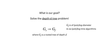 What is our goal?
What is are our goals?
Gs → Gf
Solve the depth-d tree problem!
where is a rooted tree of depth
Gf d
is of (poly)log diameter
Gf
& via (poly)log time algorithms
 