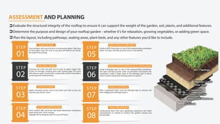 Rooftop Garden Services in Pakistan | Urban Gardening | PPT