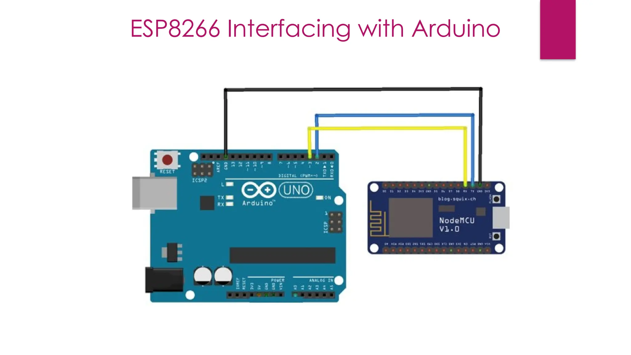 ESP8266 Interfacing with Arduino
 
