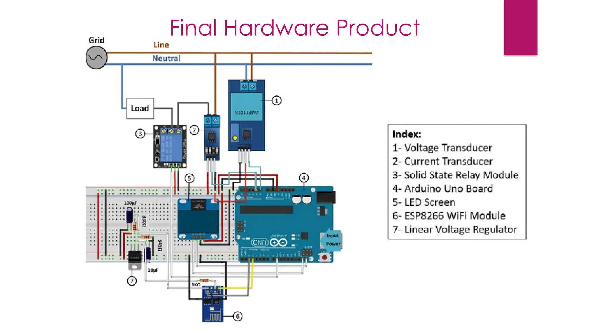 Final Hardware Product
 