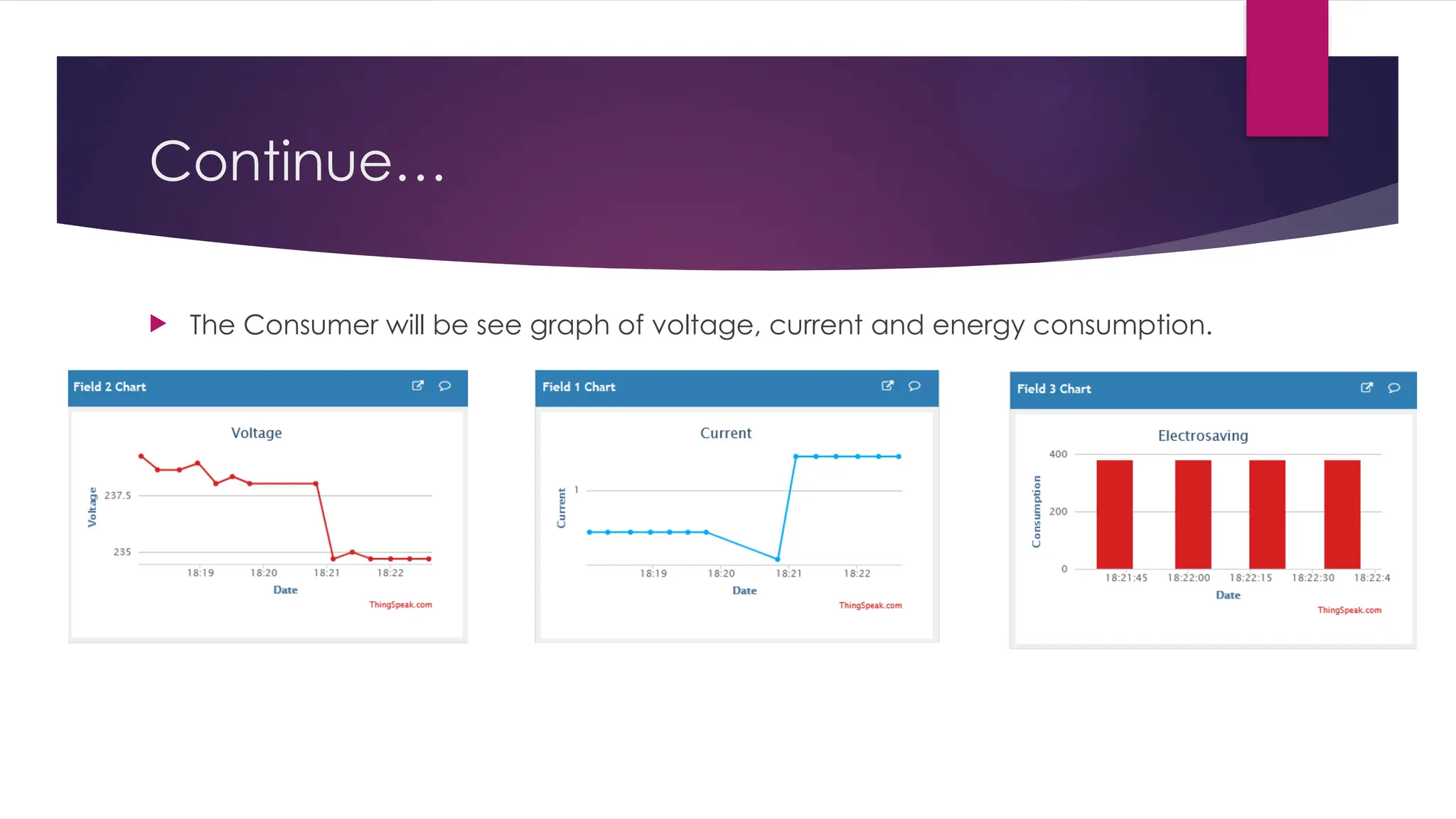 Continue…
 The Consumer will be see graph of voltage, current and energy consumption.
 