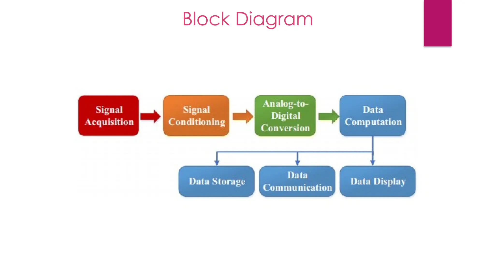 Block Diagram
 