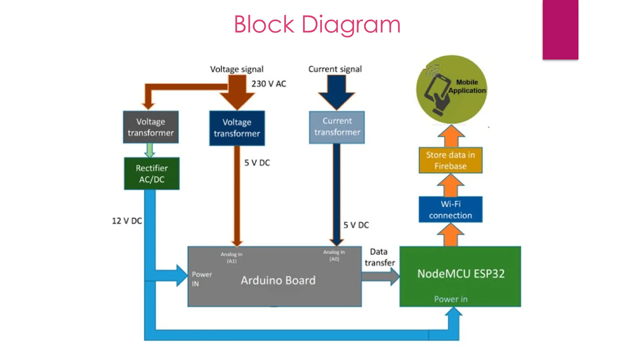 Block Diagram
 