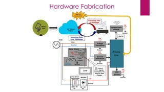 Hardware Fabrication
 