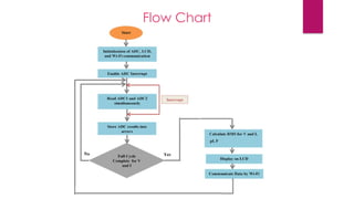 Flow Chart
 