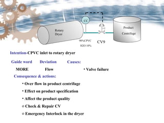 Final_Presentation.ppt - CPCV PLANT DESIGN DETAILS | PPT