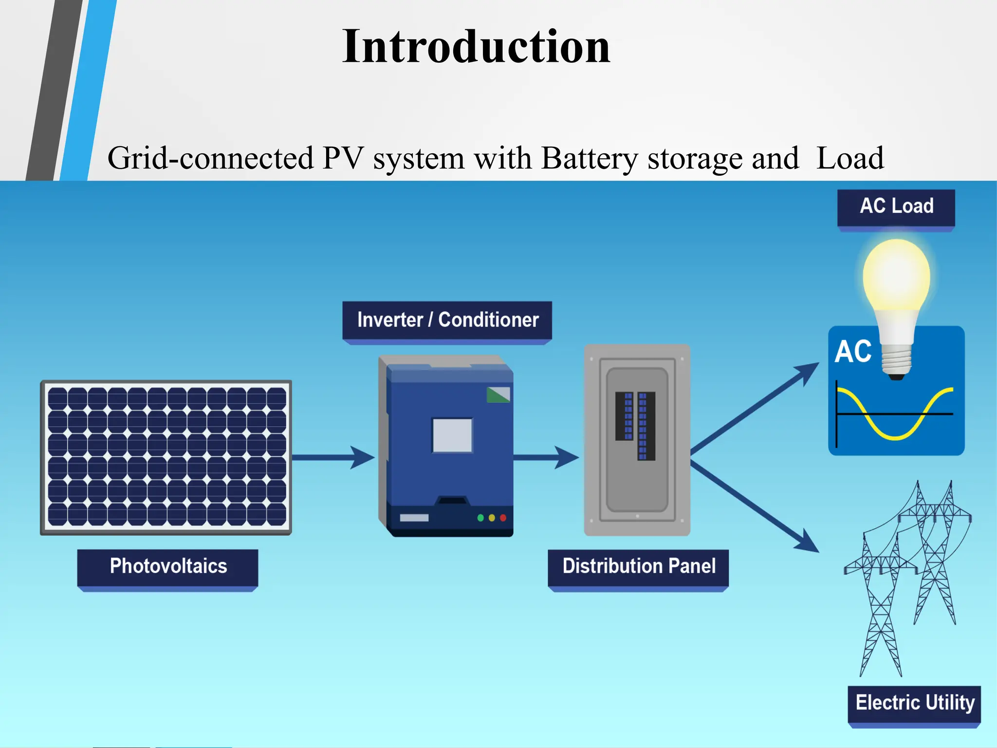 10
Introduction
Grid-connected PV system with Battery storage and Load
 